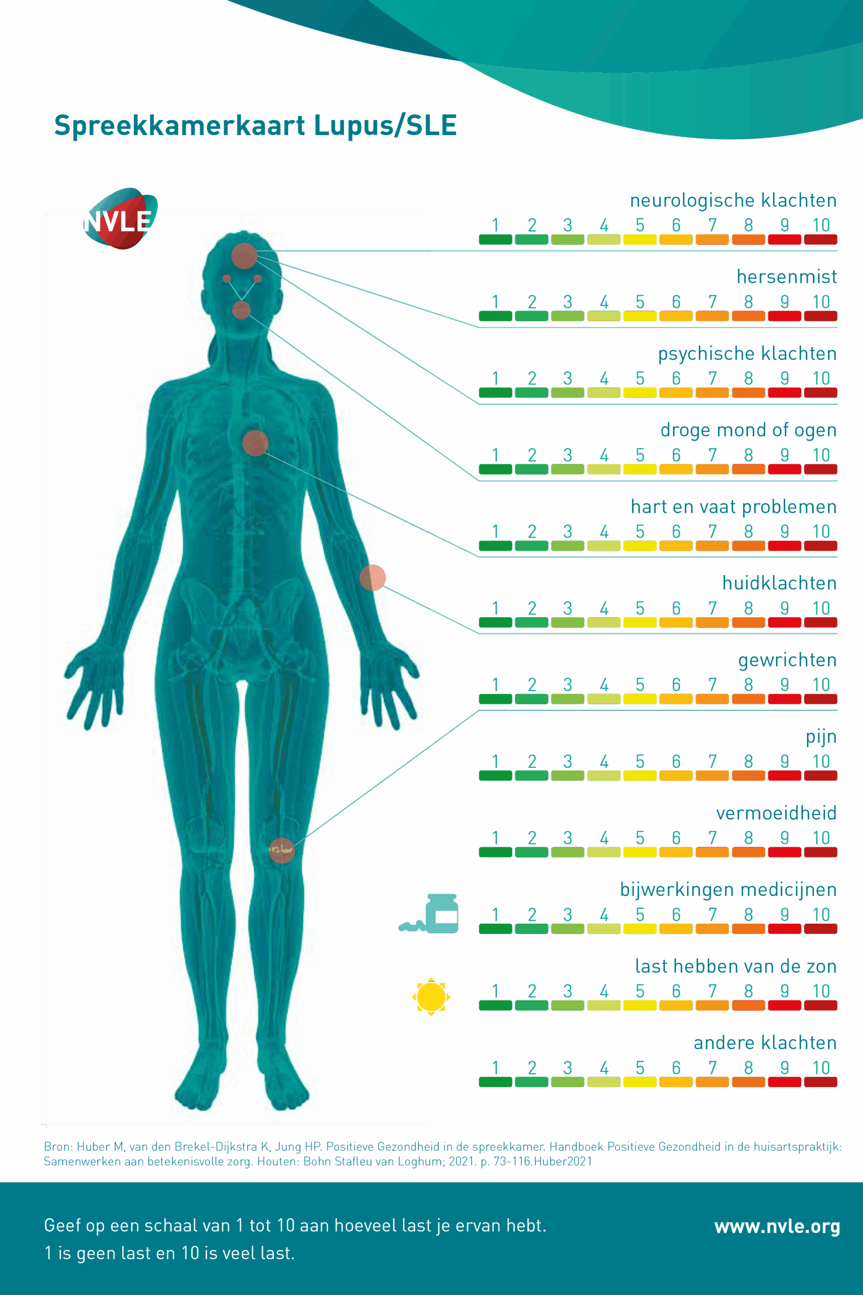 Spreekkamerkaart Systemische Lupus (SLE)