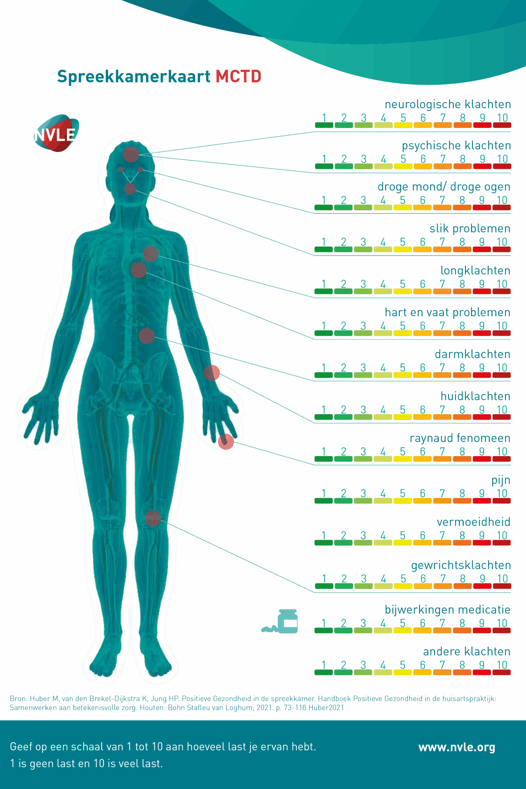 Spreekkamerkaart MCTD