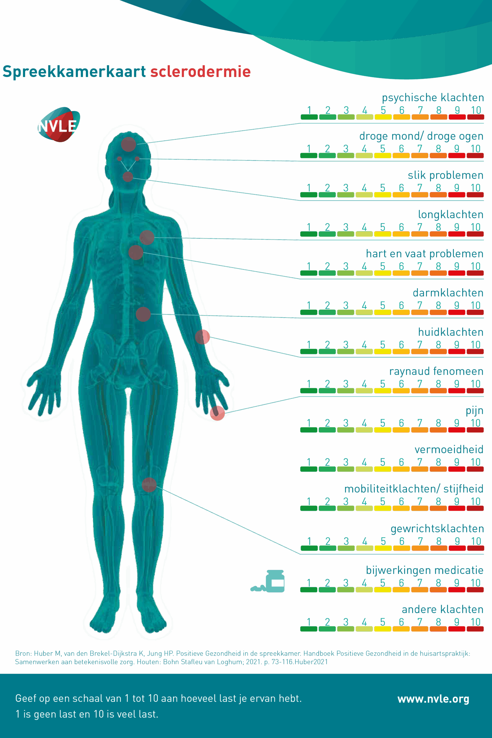 Spreekkamerkaart Systemische Sclerose (SSc)